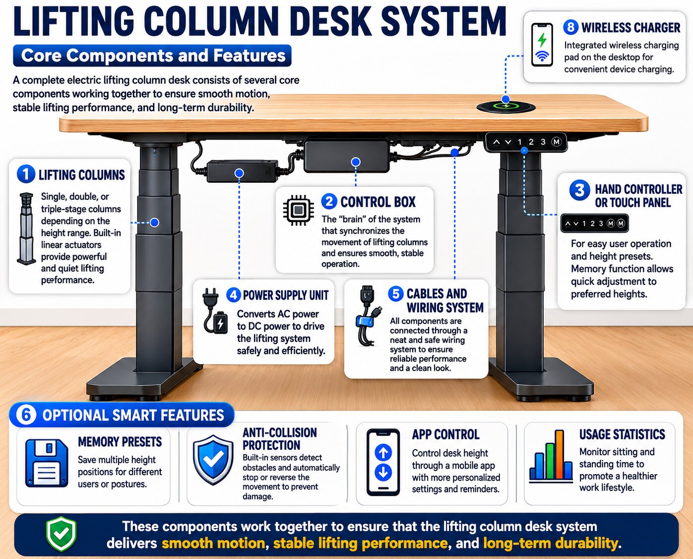 lifting column desk system Sistema de mesa com coluna elevatória